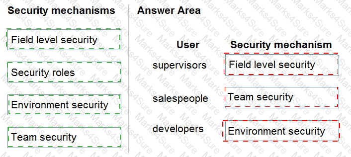 PL-400 Answer 12