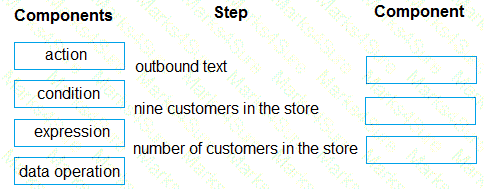 PL-400 Question 43