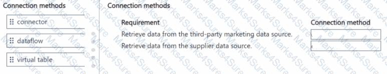 PL-600 Question 11
