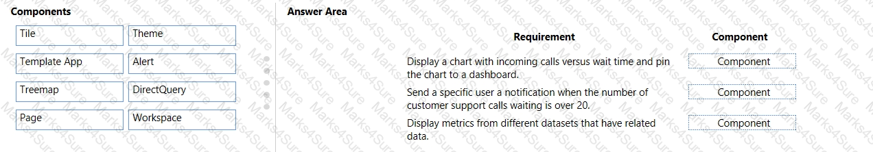 PL-900 Question 80