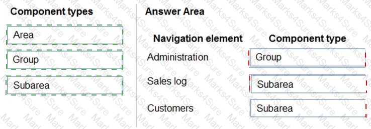 PL-900 Answer 28