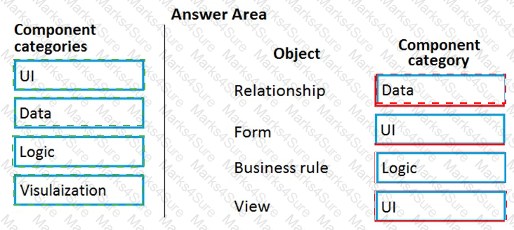 PL-900 Answer 25