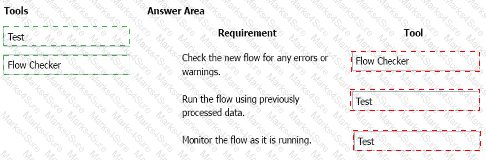 PL-900 Answer 68