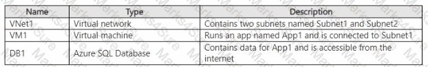 SC-100 Question 12