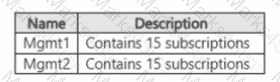 SC-100 Question 19