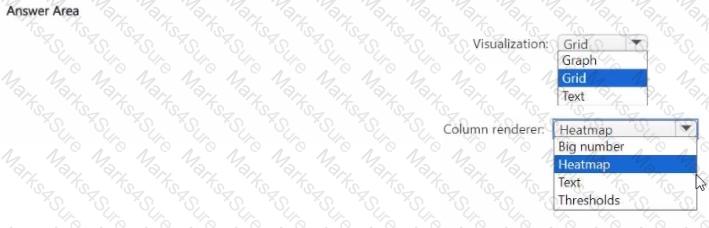 SC-200 Question 9