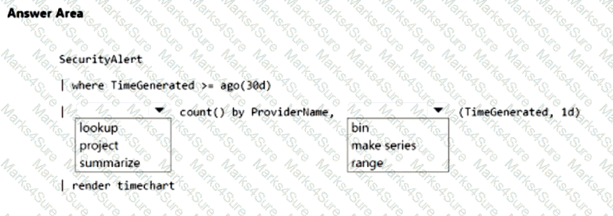 SC-200 Question 49