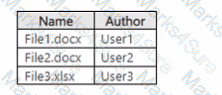 SC-200 Question 42