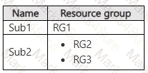 SC-200 Question 37