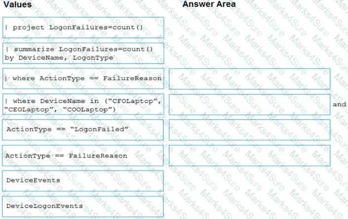 SC-200 Question 16