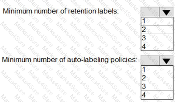 SC-400 Question 21