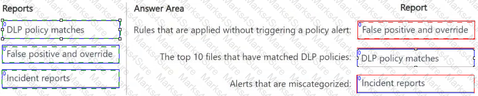 SC-401 Answer 11