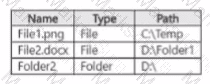 SC-401 Question 11