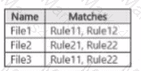 SC-401 Question 16