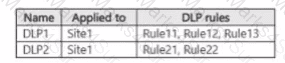 SC-401 Question 16