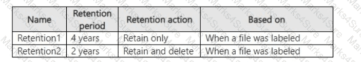 SC-401 Question 19