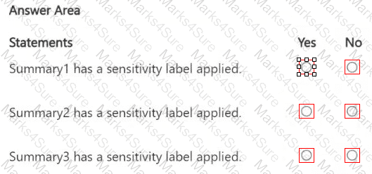 SC-401 Question 4