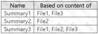 SC-401 Question 4