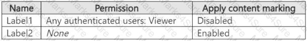 SC-401 Question 6