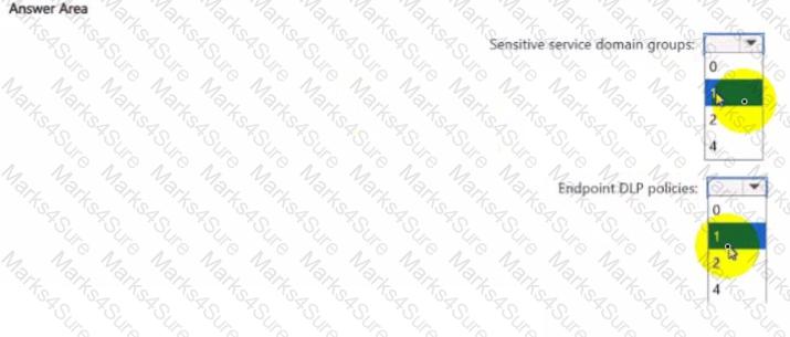 SC-401 Question 22