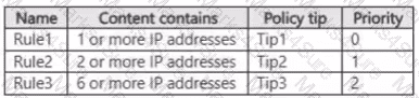SC-401 Question 8