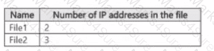 SC-401 Question 20
