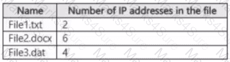 SC-401 Question 8