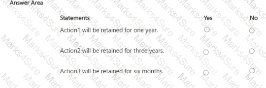 SC-401 Question 17