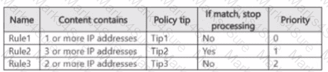 SC-401 Question 20