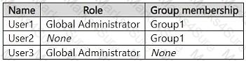 SC-500 Question 15