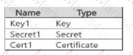 SC-500 Question 7