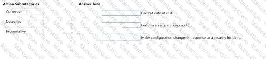 SC-900 Question 56