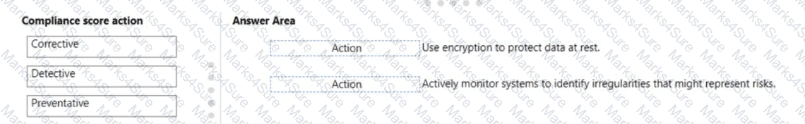 SC-900 Question 53