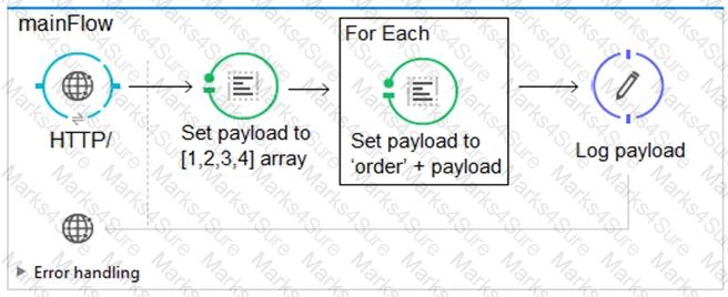 MCD-Assoc Question 9