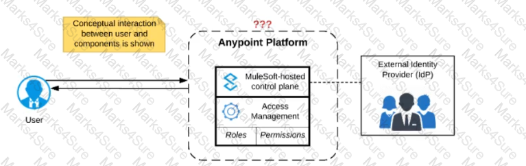 Integration-Architect Praxisprüfung