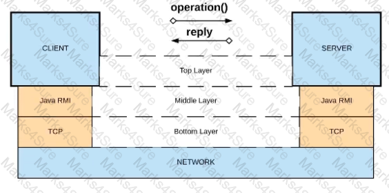 MCPA-Level-1-Maintenance Question 2