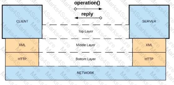 MCPA-Level-1-Maintenance Question 2