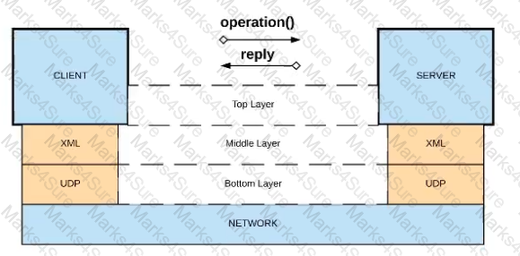 MCPA-Level-1-Maintenance Question 2