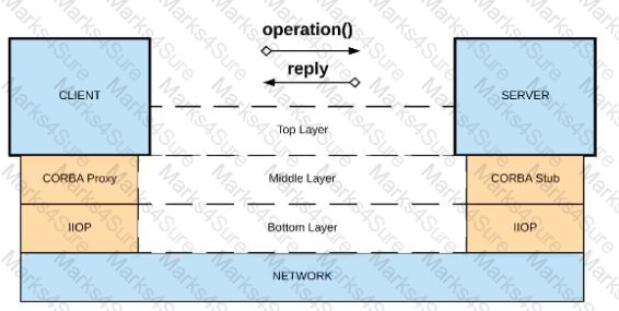 MCPA-Level-1-Maintenance Question 2