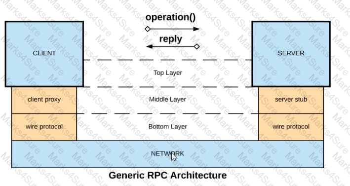 MCPA-Level-1-Maintenance Question 2