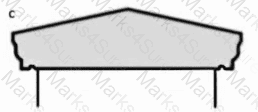 PDD Question 23