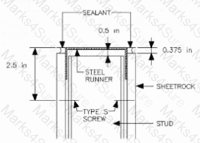 PDD Question 17