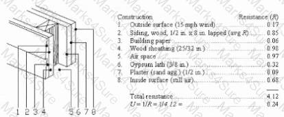 PDD Question 6