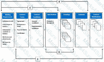 Project-Management Question 6
