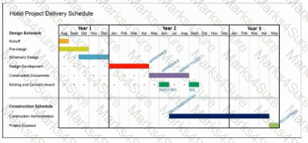 Project-Management Question 4