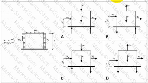 Project-Planning-Design Question 17