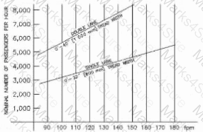 Project-Planning-Design Question 16