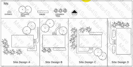 Project-Planning-Design Question 25