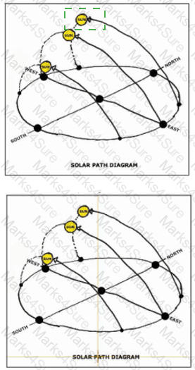 Project-Planning-Design Answer 12