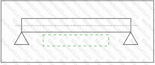 Project-Planning-Design Answer 13